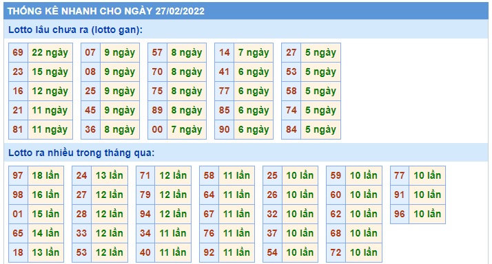 Soi cầu XSMB 27-2-2022 Win2888