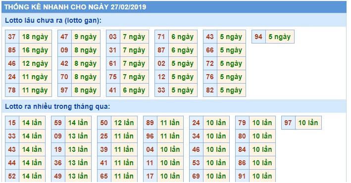 Soi cầu XSMB Win2888 27-2-2019