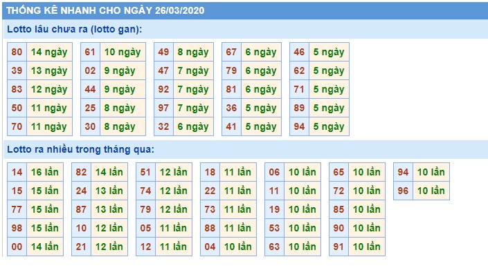 Soi cầu XSMB 27-3-2020 Win2888