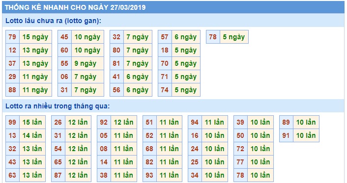 Soi cầu XSMB Win2888 27-3-2019