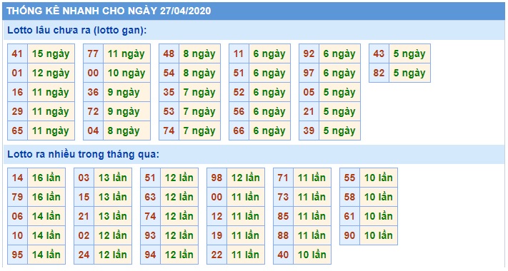 Soi cầu XSMB 27-4-2020 Win2888