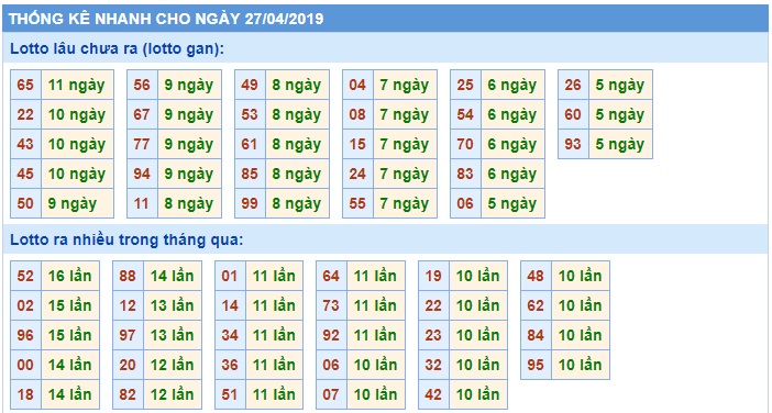 Soi cầu XSMB 27-4-2019 Win2888