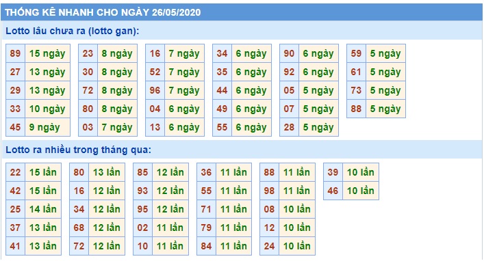 Soi cầu XSMB 27-5-2020 Win2888