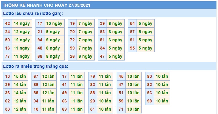 Soi cầu XSMB 27-5-2021 Win2888