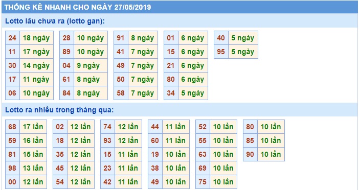 Soi cầu XSMB Win2888 27-5-2019