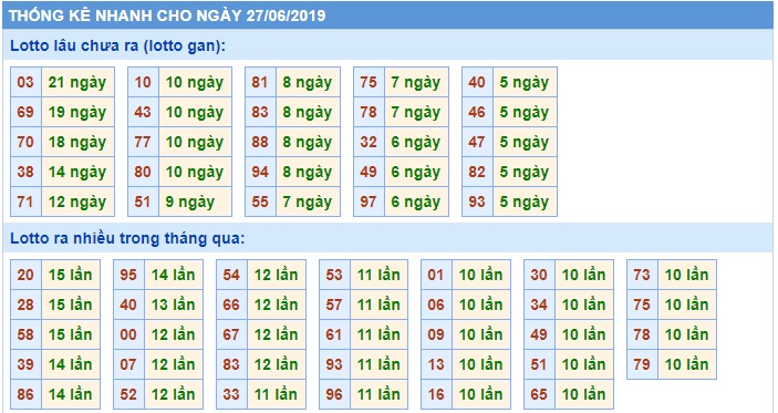 Soi cầu XSMB 27-6-2019 Win2888