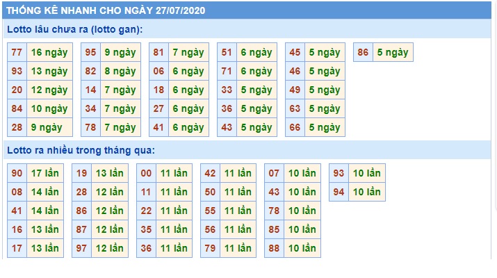 Soi cầu XSMB 27-7-2020 Win2888