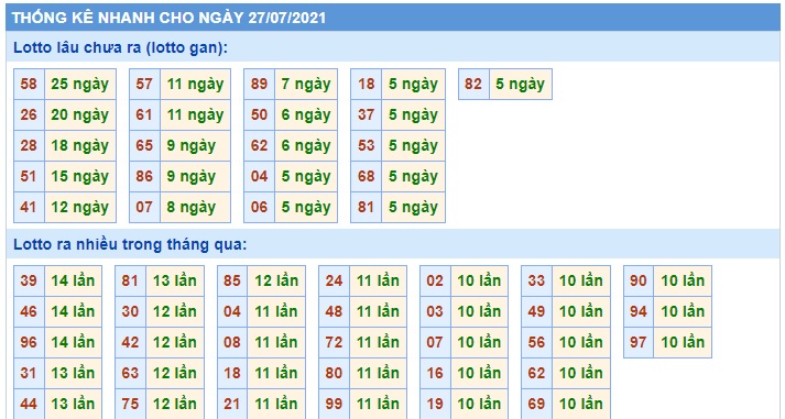 Soi cầu XSMB 27-7-2021 Win2888