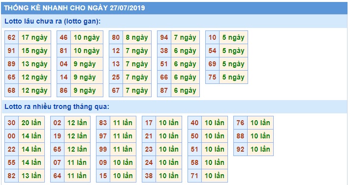 Soi cầu XSMB 27-7-2019 Win2888