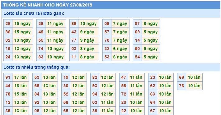 Soi cầu XSMB 27-8-2019 Win2888