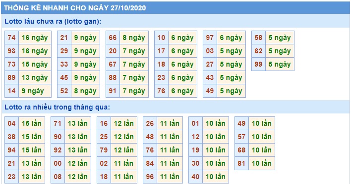 Soi cầu XSMB 27-10-2020 Win2888