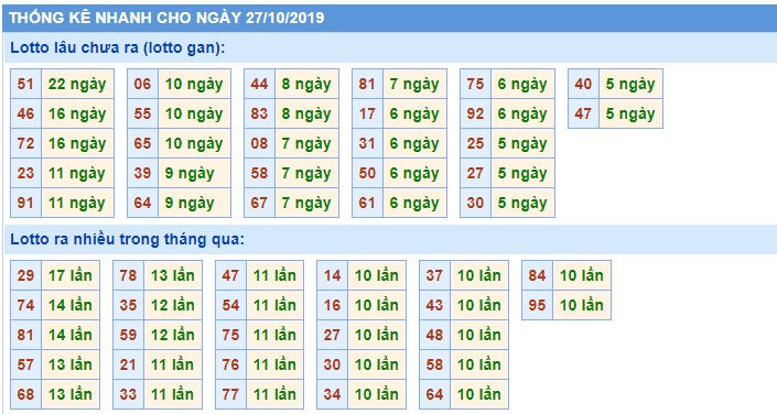 Soi cầu XSMB 27-10-2019 Win2888