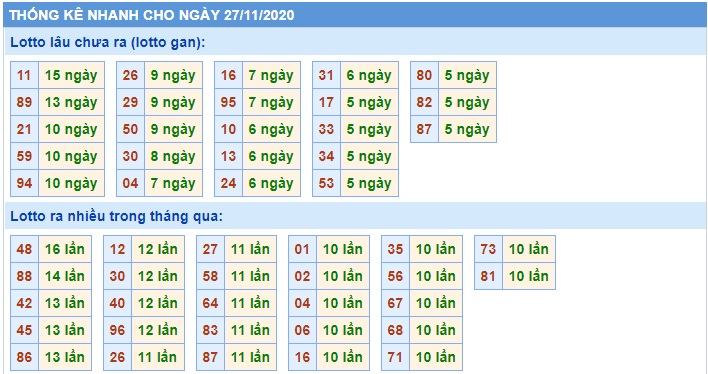 Soi cầu XSMB 27-11-2020 Win2888