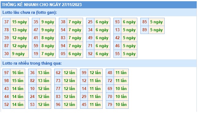 Soi cầu XSMB 27-11-2023 Win2888 Chốt số lô đề miền bắc thứ 2