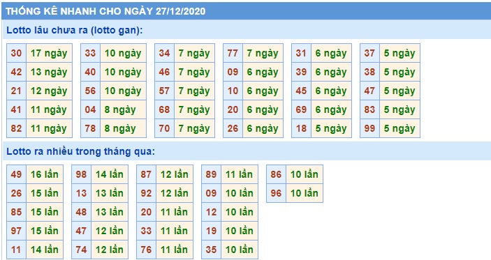 Soi cầu XSMB 27-12-2020 Win2888