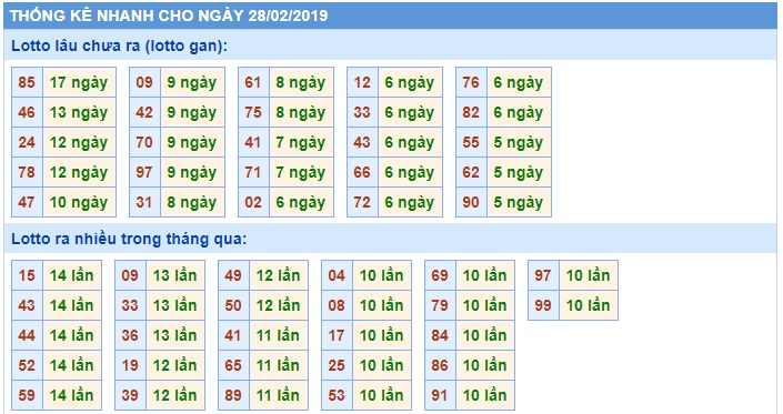 Soi cầu XSMB Win2888 28-2-2019 