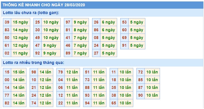 Soi cầu XSMB 28-3-2020 Win2888