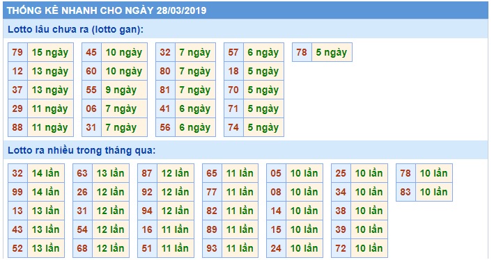 Soi cầu XSMB 28-3-2019 Win2888 