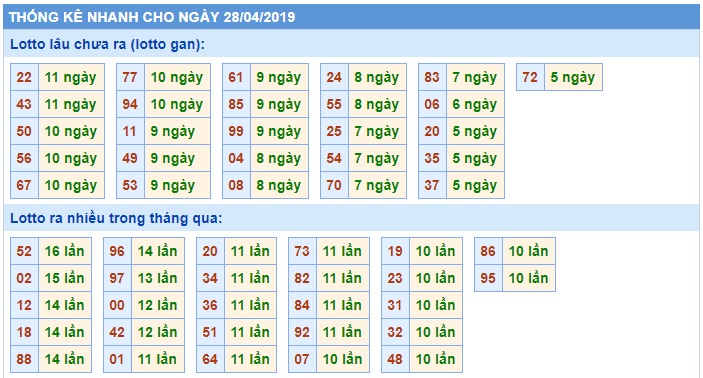 Soi cầu XSMB 28-4-2019 Win2888