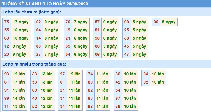 Soi câu XSMB 28-9-2020 Win2888