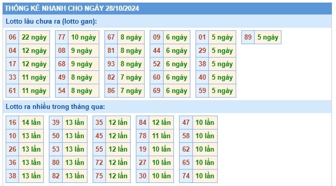Soi cầu XSMB 28-10-2024 Win2888 Dự đoán Xổ Số Miền Bắc thứ 2