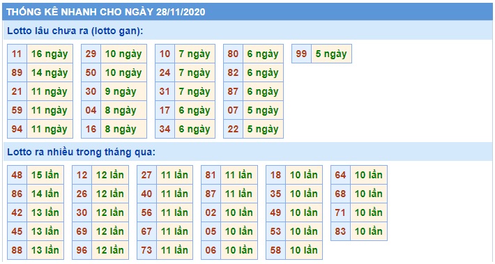 Soi cầu XSMB 28-11-2020 Win2888