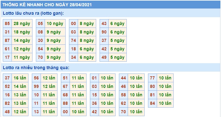 Soi cầu XSMB 28-4-2021 Win2888