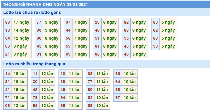 Soi cầu XSMB 29-1-2021 Win2888