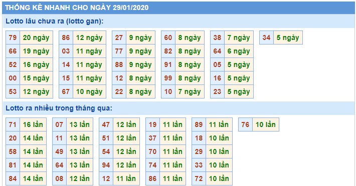 Soi cầu XSMB 29-1-2020 Win2888