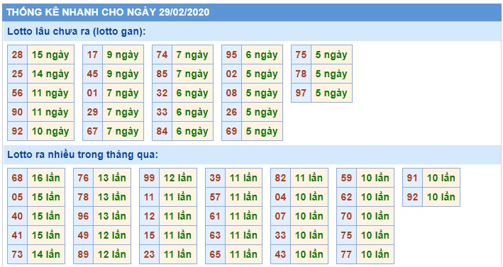 Soi cầu XSMB 29-2-2020 Win2888