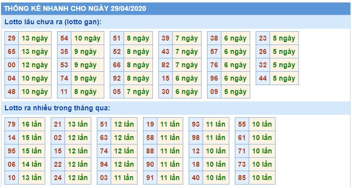 Soi cầu XSMB 29-04-2020 Win2888