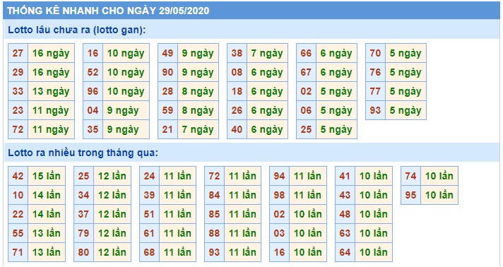 Soi cầu XSMB 29-5-2020 Win2888