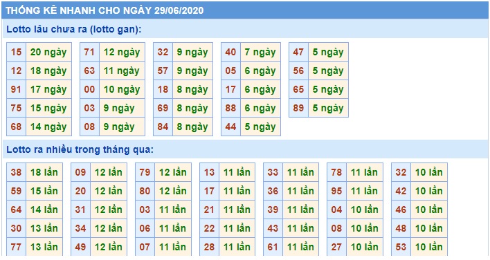 Soi cầu XSMB 29-6-2020 Win2888