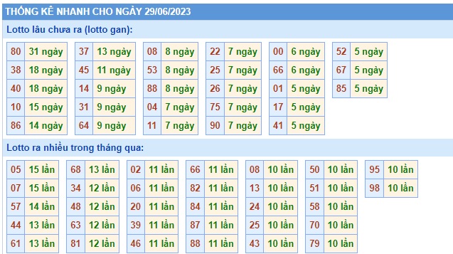 Soi cầu XSMB 29-06-2023 Win2888 Dự đoán xổ số miền bắc VIP thứ 5