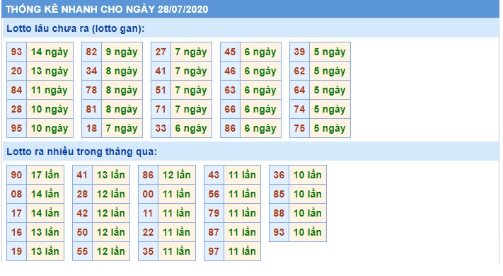 Soi cầu XSMB 29-7-2020 Win2888