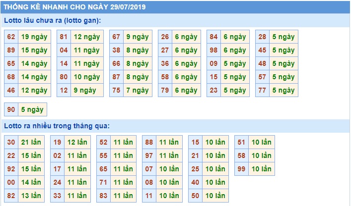 Soi cầu XSMB 29-7-2019 Win2888