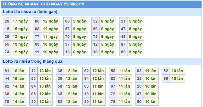 Soi cầu XSMB 29-8-2019 Win2888