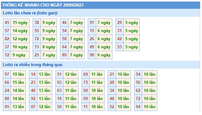 Soi cầu XSMB 29-09-2023 Win2888 Dự đoán Cầu Lô Miền Bắc thứ 6