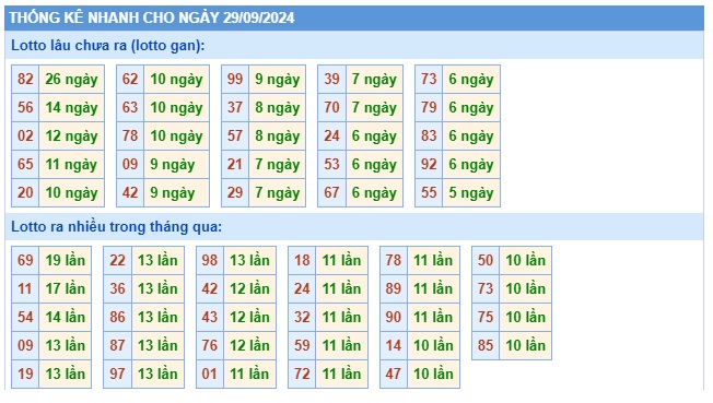 Soi cầu XSMB 29-09-2024 Win2888 Chốt số cầu lô miền bắc chủ nhật