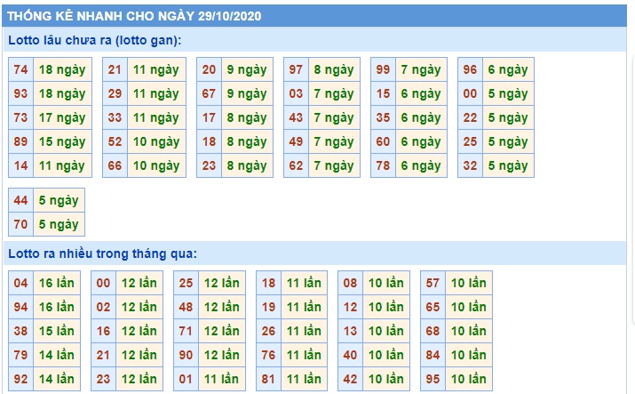 Soi cầu XSMB 29-10-2020 Win2888