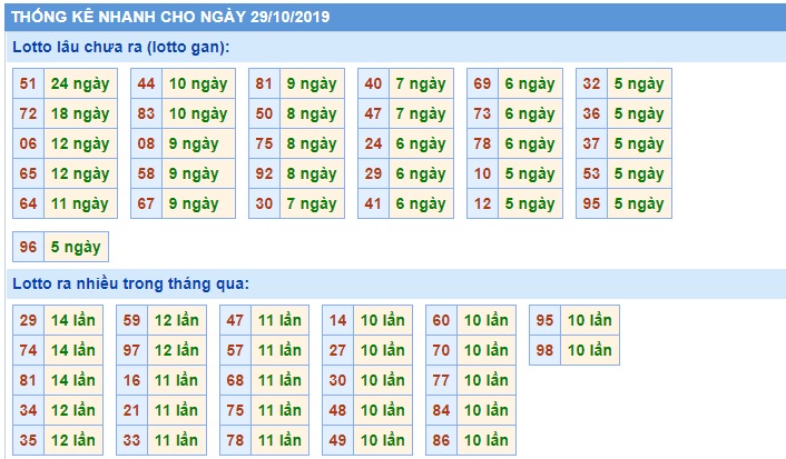 Soi cầu XSMB 29-10-2019 Win2888