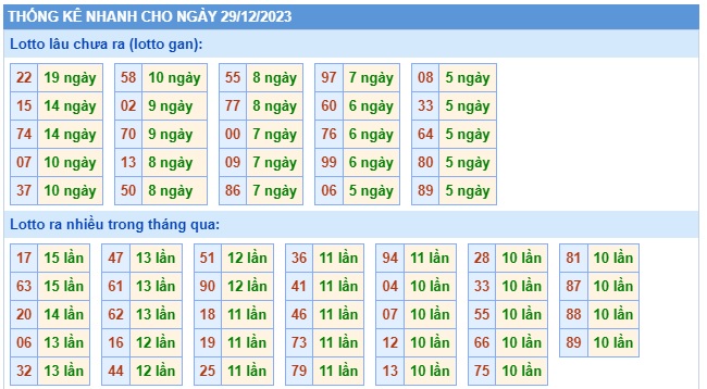 Soi cầu XSMB 29-12-2023 Win2888 Dự đoán Lô Đề Miền Bắc thứ 6