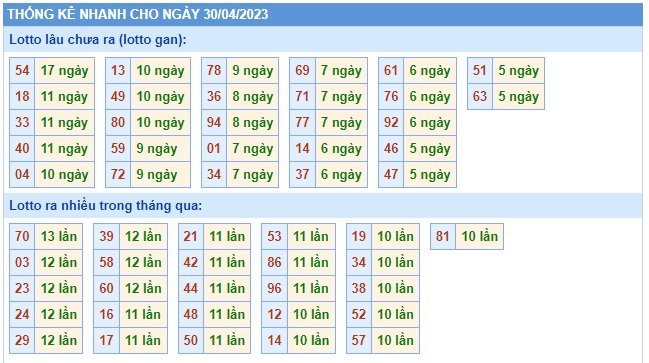 Soi cầu XSMB Win2888 30-04-2023 Dự đoán cầu lô miền bắc chủ nhật