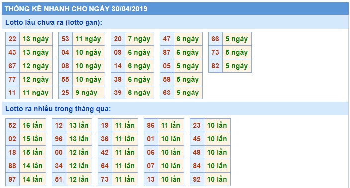 Soi cầu XSMB 30-4-2019 Win2888