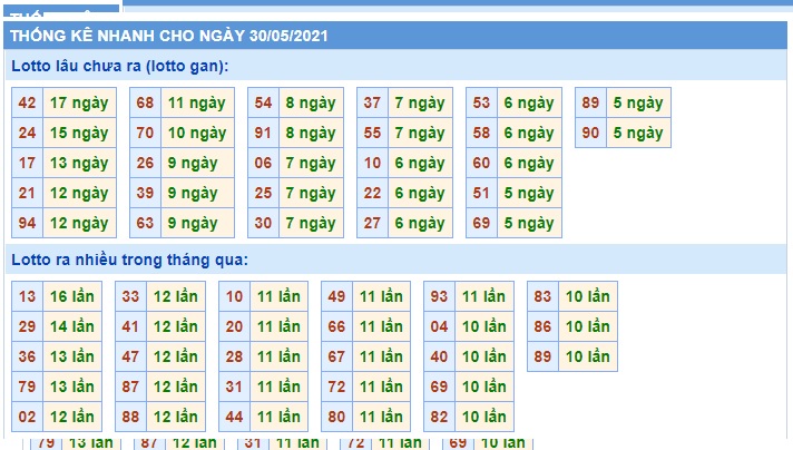 Soi cầu XSMB 30-5-2021 Win2888