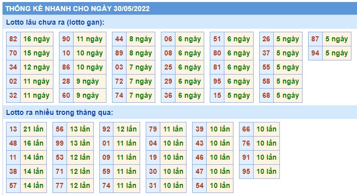 Soi cầu XSMB 30-05-2022 Win2888 Chốt số lô đề miền bắc thứ 2
