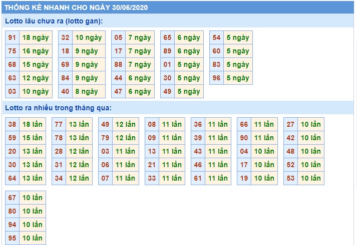 Soi cầu XSMB 30-6-2020 Win2888