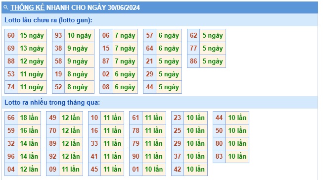 Soi cầu XSMB 30-06-2024 Win2888 Chốt số Xỉu Chủ Miền Bắc chủ nhật