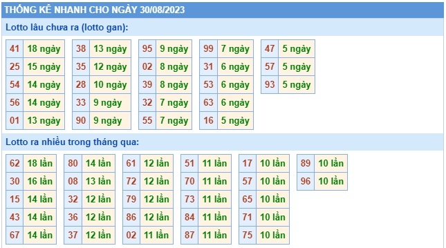 Soi cầu XSMB 30-08-2023 Win2888 Dự đoán Xổ Số Miền Bắc thứ 4