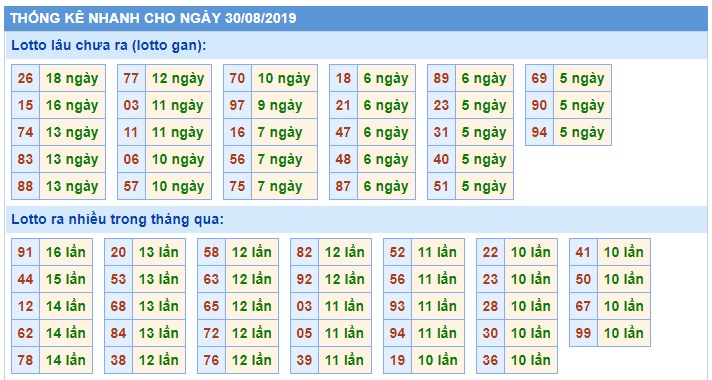 Soi cầu XSMB 30-8-2019 Win2888